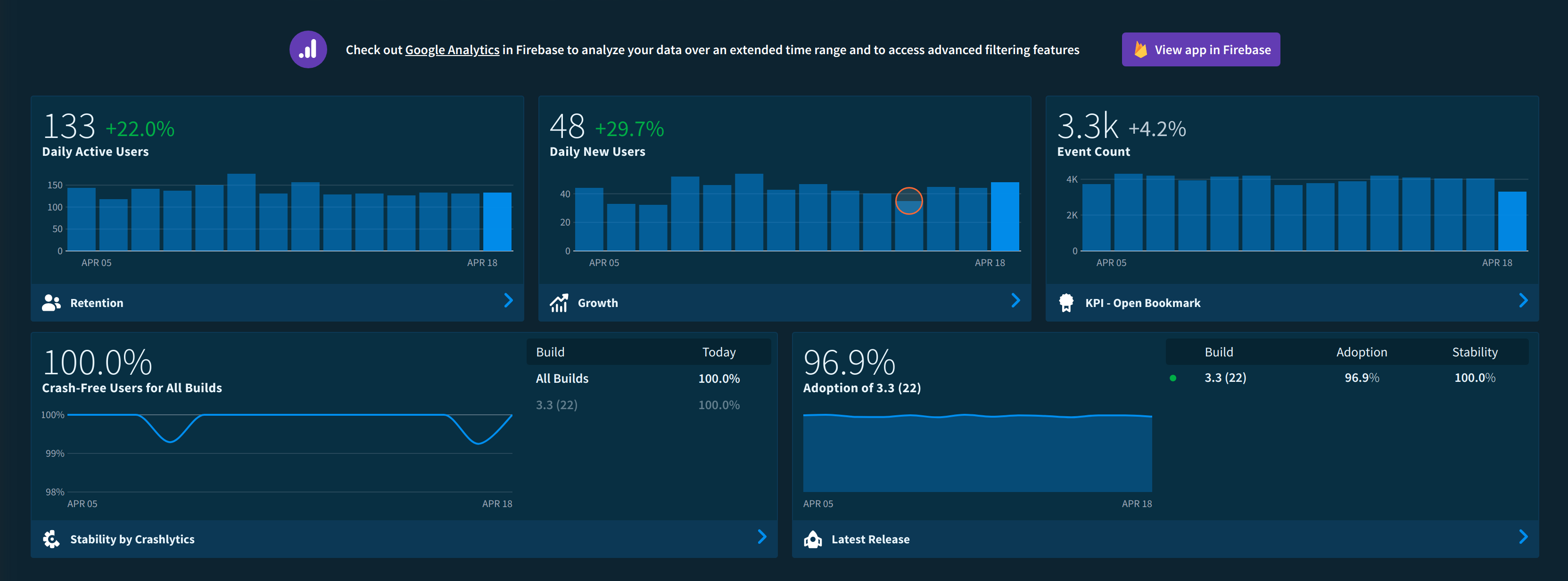 Current Fabric Monitoring